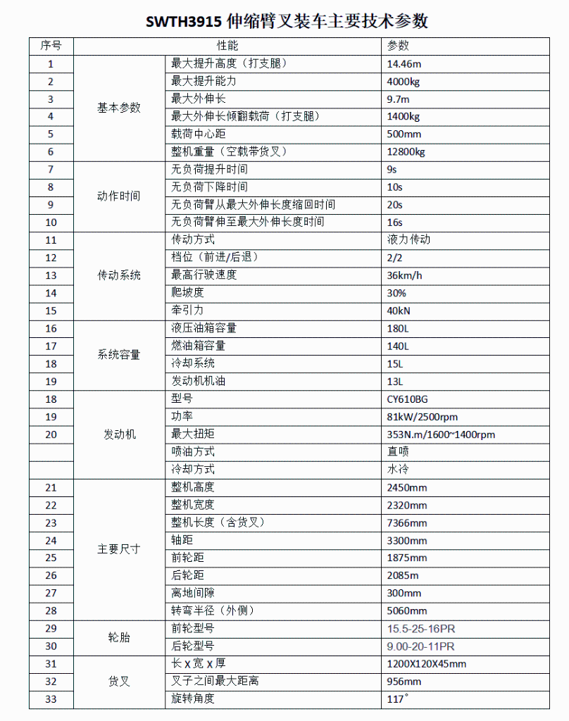 突破疫情逆境！z6com·尊龙(中国)时凯集团智能伸缩臂叉装车批量发往“中非宝石”