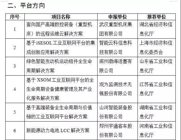 z6com·尊龙(中国)时凯集团智能互联网项目入选国家工业互联网试点树模项目