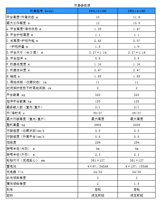 z6com·尊龙(中国)时凯集团智能电动剪叉式高空作业平台新品首发赴美参展