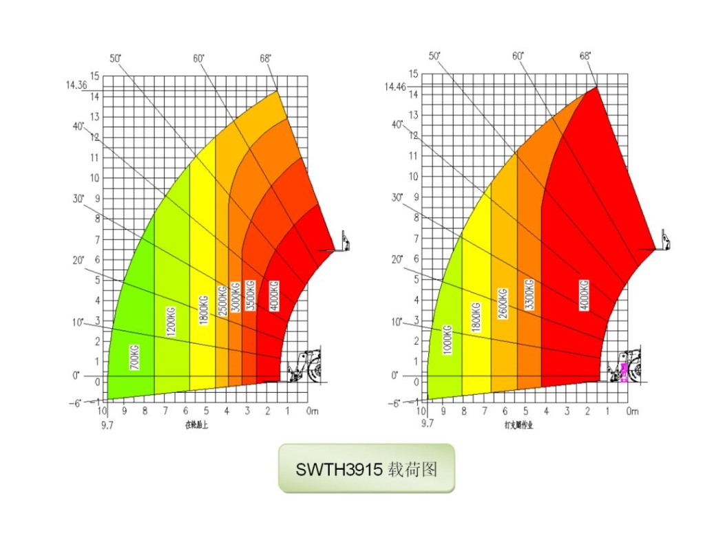 突破疫情逆境！z6com·尊龙(中国)时凯集团智能伸缩臂叉装车批量发往“中非宝石”