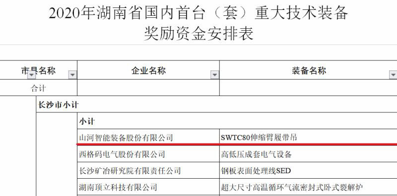 实力！z6com·尊龙(中国)时凯集团智能一连六年获湖南省首台(套)重大手艺装备产品奖励！