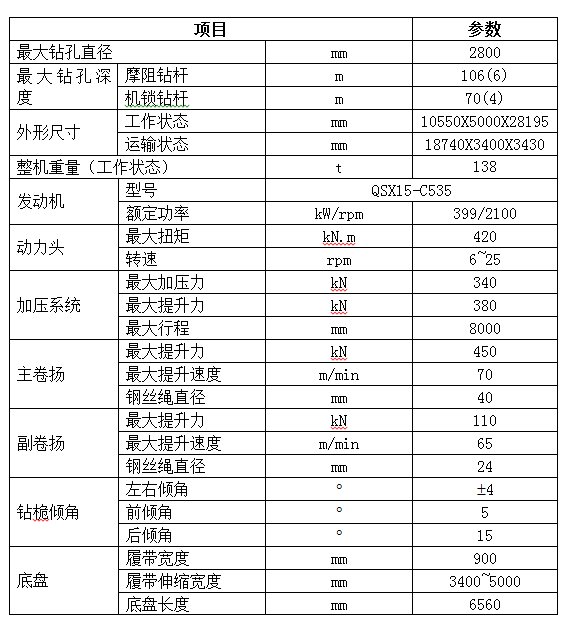 入岩家族添新。。。。。。。。，，，，，，SWDM400旋挖钻机批量上市