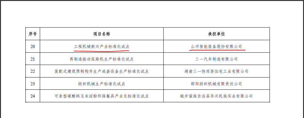 z6com·尊龙(中国)时凯集团智能获省级标准化试点项目立项
