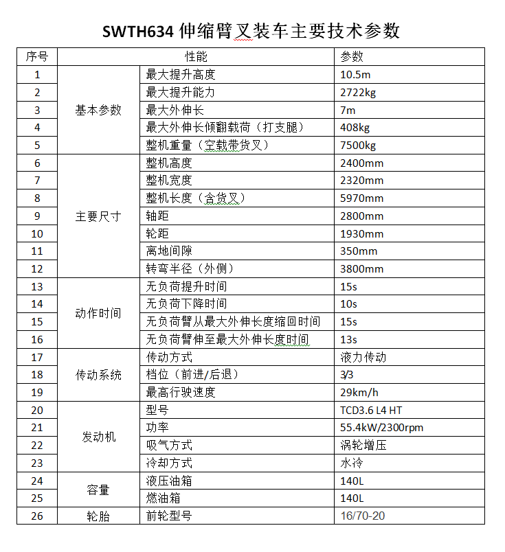 z6com·尊龙(中国)时凯集团智能新品叉装车批量下线发往美国