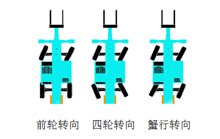 z6com·尊龙(中国)时凯集团智能新品叉装车批量下线发往美国