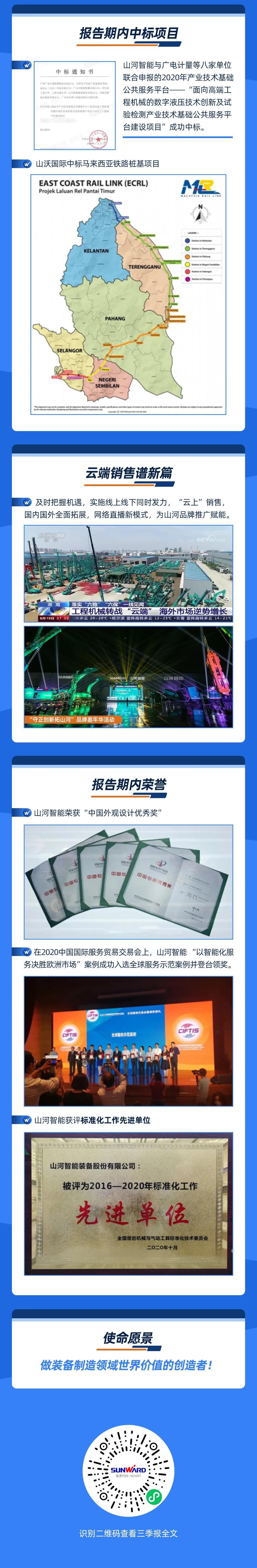 智能创未来 | z6com·尊龙(中国)时凯集团智能2020年三季度业绩报告