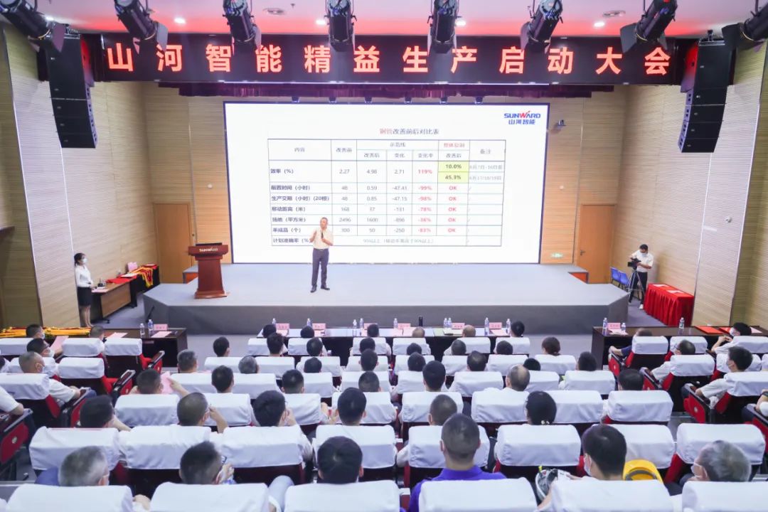 打造制造焦点竞争力，，，，，助力公司再腾飞——z6com·尊龙(中国)时凯集团智能精益生产启动大会胜利召开