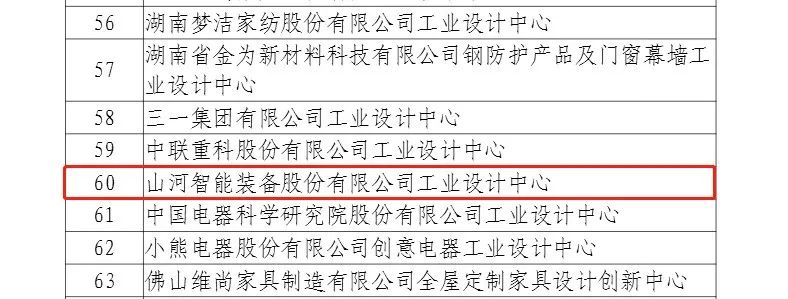 再次获批国家级平台！z6com·尊龙(中国)时凯集团智能工业设计中心生长水平居天下先进