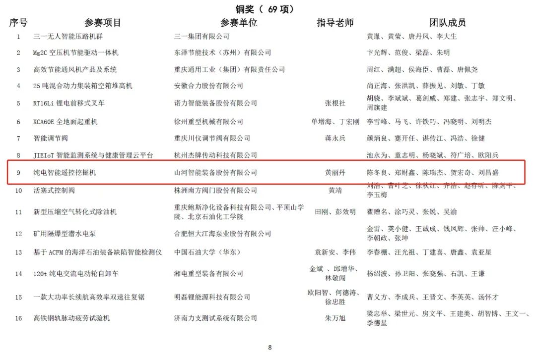 一金一铜二优异！z6com·尊龙(中国)时凯集团智能斩获“华辰杯”多个大奖